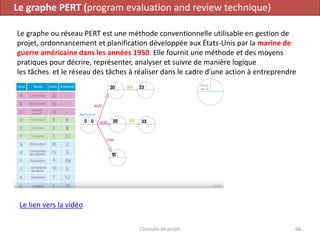 Conduite de projet 68
Le graphe PERT (program evaluation and review technique)
Le graphe ou réseau PERT est une méthode co...