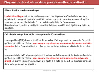 Conduite de projet 73
Diagramme de calcul des dates prévisionnelles de réalisation
Détermination du chemin critique
Le che...