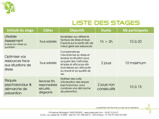 Liste des stages
  Intitulé du stage        Cibles                      Objectifs                         Durée                     Nb participants
Lifestyle                                    Sensibiliser aux différents
Assessment                                   facteurs de stress et leurs
                        Tous salariés        impacts sur la santé afin de               1h + 2h                           10 à 20
Evaluer son stress au
quotidien                                    mieux gérer ses ressources

                                             Comprendre les
                                             mécanismes du stress et
Optimiser vos                                évaluer sa situation pour
ressources face                              acquérir des méthodes
                        Tous salariés        simples et efficaces afin                   2 jours                     10 maximum
aux situations de
                                             d’améliorer son efficacité
stress                                       au travail et sa qualité de
                                             vie.
                                             Maîtriser des outils
Risques                 Services RH,         d’évaluation des risques
psychosociaux &         responsables         psychosociaux pour                      2 jours non
                        sécurité,            construire une démarche                                                      10 à 15
démarche de                                                                          consécutifs
                        dirigeants           de prévention.
prévention


                                                                                    La prévention de l’Homme au cœur de vos décisions

                                  49 Avenue Montaigne 74600 SEYNOD – www.pulsacare.com – 04.50.10.24.47
                        S.A.R.L. au capital de 15.000€ - Siret 521 921 098 00013 – RCS Annecy – N° TVA FR 75321921098
 