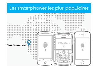 2013 Copyright : WTC Rennes / InPuzzle / Media-Marque
Frédéric Million / Grégoire Lockhart
Les smartphones les plus populaires
 