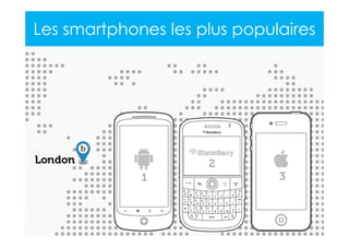 2013 Copyright : WTC Rennes / InPuzzle / Media-Marque
Frédéric Million / Grégoire Lockhart
Les smartphones les plus populaires
 