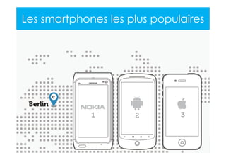 2013 Copyright : WTC Rennes / InPuzzle / Media-Marque
Frédéric Million / Grégoire Lockhart
Les smartphones les plus populaires
 