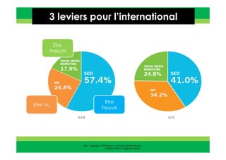 2013 Copyright : WTC Rennes / InPuzzle / Media-Marque
Frédéric Million / Grégoire Lockhart
3 leviers pour l’international
Etre
Trouvé
Etre Vu
Etre
Prescrit
 