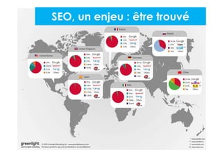 2013 Copyright : WTC Rennes / InPuzzle / Media-Marque
Frédéric Million / Grégoire Lockhart
SEO, un enjeu : être trouvé
 