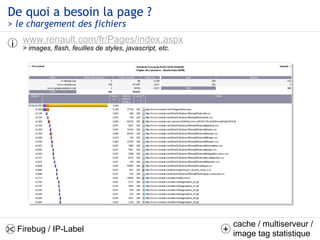 De quoi a besoin la page ? >  le chargement des fichiers <ul><li>www.renault.com/fr/Pages/index.aspx </li></ul><ul><li>> i...