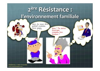 2ère	
  Résistance	
  :	
  
l’environnement	
  familiale	
  	
  
Moi, je veux être
potier comme
mon papy	
   Non ! Tu seras
énarque
comme ton
tonton !	
  
©Nodesway	
  	
  ©	
  Alain	
  Fernandez	
  
www.asoncompte.com	
  
 