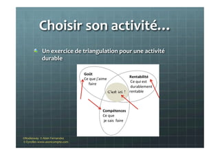 Choisir	
  son	
  activité…	
  	
  
"   Un	
  exercice	
  de	
  triangulation	
  pour	
  une	
  activité	
  
durable	
  
	
  
©Nodesway	
  	
  ©	
  Alain	
  Fernandez	
  
	
  ©	
  Eyrolles	
  www.asoncompte.com	
  
 