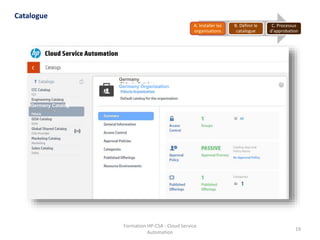 Formation HP-CSA - Cloud Service
Automation
19
Germany
Germany Catalog
Germany Organization
Catalogue
A. Installer les
organisations
B. Définir le
catalogue
C. Processus
d’approbation
 