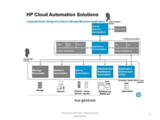 Formation HP-CSA - Cloud Service
Automation
2
Vue générale
 