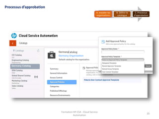 Formation HP-CSA - Cloud Service
Automation
20
Germany Organization
Germany
Germany Catalog
Processus d’approbation
A. Installer les
organisations
B. Définir le
catalogue
C. Processus
d’approbation
 