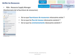 Formation HP-CSA - Cloud Service
Automation
27
Vérifier les Ressources
• Est-ce que fournisseur de ressources nécessaires existe ?
• Est-ce que les flux de travaux nécessaires existent ?
• Est-ce que les environnements nécessaires existent ?
• Rôle : Resource Supply Manager
[Gestionnaire de la fourniture de ressources].
1. Créer un
design
2. Create
offering
3. Create
order
4. Manage
order
A. Définir un Service
B. Vérifiez / créer des
ressources
C. Créer un arbre de
services
HP Helion OpenStack®
 