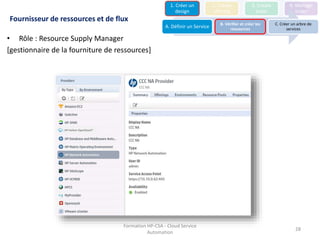 Formation HP-CSA - Cloud Service
Automation
28
Fournisseur de ressources et de flux
• Rôle : Resource Supply Manager
[gestionnaire de la fourniture de ressources]
1. Créer un
design
2. Create
offering
3. Create
order
4. Manage
order
A. Définir un Service
B. Vérifier et créer les
ressources
C. Créer un arbre de
services
HP Helion OpenStack®
 