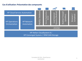 Formation HP-CSA - Cloud Service
Automation
3
Cas d'utilisation: Présentation des composants
HP Helion CloudSystem 8 /
HP Converged System / 3PAR SAN Storage
HP Operations
Orchestration
HP Network
Automation
HP Cloud Service Automation
RedHat
Firewall
(iptables)
Load
balancer
Pyranha
(RedHat)
vCenter
Tomcat
Application
Server
MySQL
Database
Browser
/
Jumphost
 