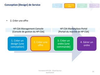 Formation HP-CSA - Cloud Service
Automation
35
• 2. Créer une offre
Conception [Design] de Service 1. Create
design
2. Créer une
offre
3. Create
order
4. Manage
order
1. Créer un
design [une
conception]
2. Créer une
offre
3. Créer un
ordre [une
commande]
4. Gérer un
ordre
HP CSA Management Console
[Console de gestion du HP CSA]
HP CSA Marketplace Portal
[Portail du marché de HP CSA]
 