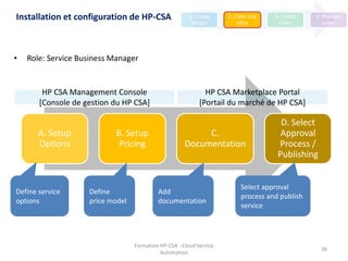 Formation HP-CSA - Cloud Service
Automation
36
A. Setup
Options
B. Setup
Pricing
C.
Documentation
D. Select
Approval
Process /
Publishing
• Role: Service Business Manager
Define
price model
Define service
options
Add
documentation
Select approval
process and publish
service
HP CSA Management Console
[Console de gestion du HP CSA]
HP CSA Marketplace Portal
[Portail du marché de HP CSA]
Installation et configuration de HP-CSA 1. Create
design
2. Créer une
offre
3. Create
order
4. Manage
order
 