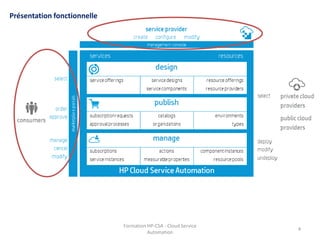 Formation HP-CSA - Cloud Service
Automation
4
Présentation fonctionnelle
 