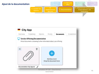Formation HP-CSA - Cloud Service
Automation
40
City App
Documentation City App.txt
Ajout de la documentation
1. Create
design
2. Créer une
offre
3. Create
order
4. Manage
order
A. Installer les
Options
B.
établissement
des prix
C. Documentation
D. Sélectionner le processus
d'approbation / de
publication
 