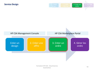 Formation HP-CSA - Cloud Service
Automation
42
Service Design 1. Create
design
2. Create
offering
3. Créer un
ordre
4. Manage
order
Créer un
design
2. Créer une
offre
3. Créer un
ordre
4. Gérer les
ordre
HP CSA Management Console HP CSA Marketplace Portal
 