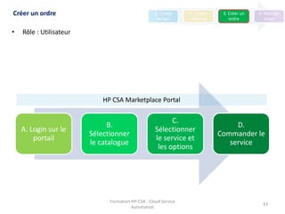 Formation HP-CSA - Cloud Service
Automation
43
• Rôle : Utilisateur
Créer un ordre 1. Create
design
2. Create
offering
3. Créer un
ordre
4. Manage
order
A. Login sur le
portail
B.
Sélectionner
le catalogue
C.
Sélectionner
le service et
les options
D.
Commander le
service
HP CSA Marketplace Portal
 
