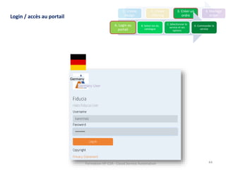 Germany
Germany User
Formation HP-CSA - Cloud Service Automation 44
1. Create
design
2. Create
offering
3. Créer un
ordre
4. Manage
order
A. Login au
portail
B. Select ion du
catalogue
C. Sélectionner le
service et ses
options
D. Commander le
service
Login / accès au portail
 