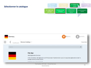 Formation HP-CSA - Cloud Service
Automation
45
Germany
City App
1. Create
design
2. Create
offering
3. Créer un
ordre
4. Manage
order
A. Login au
portail
B. Select ion du
catalogue
C. Sélectionner le
service et ses
options
D. Commander le
service
Sélectionner le catalogue
 