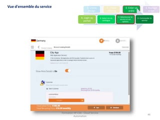 Formation HP-CSA - Cloud Service
Automation
46
City App
Germany
Vue d'ensemble du service 1. Create
design
2. Create
offering
3. Créer un
ordre
4. Manage
order
A. Login au
portail
B. Select ion du
catalogue
C. Sélectionner le
service et ses
options
D. Commander le
service
 