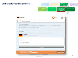 Formation HP-CSA - Cloud Service
Automation
47
Germany
City App
(Stuttgart)
Vérifiez les termes et les conditions 1. Create
design
2. Create
offering
3. Créer un
ordre
4. Manage
order
A. Login au
portail
B. Select ion du
catalogue
C. Sélectionner le
service et ses
options
D. Commander le
service
 
