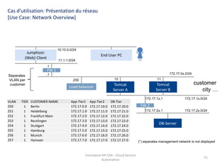 Formation HP-CSA - Cloud Service
Automation
51
FW 1
Load balancer
DB-Server
FW 2
Tomcat
Server B
Tomcat
Server A
11.1.1.0/24
.1
.1
.250 .10 .11
customer
city …
172.17.0x.0/24
VLAN TIER CUSTOMER NAME App-Tier1 App-Tier2 DB-Tier
250 1 Berlin 172.17.0.0 172.17.10.0 172.17.20.0
251 1 Heidelberg 172.17.1.0 172.17.11.0 172.17.21.0
252 1 Frankfurt Main 172.17.2.0 172.17.12.0 172.17.22.0
253 1 Reutlingen 172.17.3.0 172.17.13.0 172.17.23.0
254 1 Stuttgart 172.17.4.0 172.17.14.0 172.17.24.0
255 1 Hamburg 172.17.5.0 172.17.15.0 172.17.25.0
256 1 Munich 172.17.6.0 172.17.16.0 172.17.26.0
257 1 Hanover 172.17.7.0 172.17.17.0 172.17.27.0
172.17.1x.0/24
172.17.2x.0/24
10.10.0.0/24
End User PC
Jumphost:
(Web) Client
172.17.2x.1
172.17.1x.1
Separates
VLAN per
customer
(*) separates management network is not displayed
Cas d'utilisation: Présentation du réseau
[Use Case: Network Overview]
 