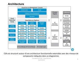 Formation HP-CSA - Cloud Service
Automation
6
CSA est structuré autour d'une architecture fonctionnelle extensible avec des niveaux de
composants indiquées dans ce diagramme.
 