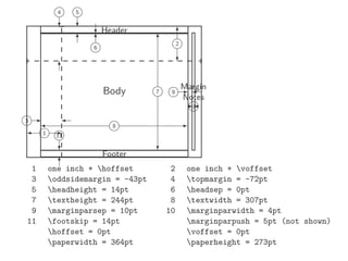 i 5i
       4
Maquette et longueurs
   ? ?
             ? Header                  6
             i
           6 6                6        i
                                       2
             6

                                       ?
       6

                 Body         i 9i 
                              7  -Margin
                                           Notes
                                           -i
                                            10
                                             
i
3
                   i
 -     
                   8
 1i 11
                                      -
    - i
       ?                      ?
                 Footer
       6
 1   one inch + hoffset           2       one inch + voffset
 3   oddsidemargin = -43pt        4       topmargin = -72pt
 5   headheight = 14pt            6       headsep = 0pt
 7   textheight = 244pt           8       textwidth = 307pt
 9   marginparsep = 10pt         10       marginparwidth = 4pt
11   footskip = 14pt                      marginparpush = 5pt (not shown)
     hoffset = 0pt                        voffset = 0pt
     paperwidth = 364pt                   paperheight = 273pt
 