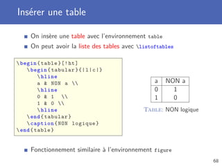 Insérer une table

     On insère une table avec l’environnement table
     On peut avoir la liste des tables avec listoftables

 begin { table }[! ht ]
     begin { tabular }{| l | c |}
          hline
         a  NON a                              a   NON a
          hline                                  0     1
         0  1                                  1     0
         1  0 
          hline                              Table: NON logique
     end { tabular }
     caption { NON logique }
 end { table }


     Fonctionnement similaire à l’environnement figure
                                                                   68
 