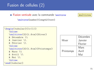 Fusion de cellules (2)

       Fusion verticale avec la commande multirow        multirow
          multirow{number}{length}{text}


 begin { tabular }{| r | l |}
     hline
     multirow {3}{1.8 cm }{ Hiver }
     Décembre                                          Décembre
     Janvier                               Hiver       Janvier
     Février                                           Février
     hline
     multirow {3}{1.8 cm }{ Printemps }                  Mars
     Mars                                  Printemps   Avril
     Avril                                             Mai
     Mai 
     hline
 end { tabular }

                                                                     71
 