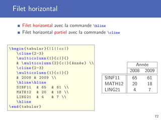 Filet horizontal

      Filet horizontal avec la commande hline
      Filet horizontal partiel avec la commande cline


 begin { tabular }{| l || cc |}
     cline {2 -3}
     multicolumn {1}{ c |}{}
      multicolumn {2}{ c |}{ Année }                    Année
     cline {2 -3}
     multicolumn {1}{ c |}{}                            2008 2009
     2008  2009                           SINF11      65    61
     hline  hline                           MATH12      20    18
    SINF 11  65  61 
    MATH 12  20  18 
                                              LING21      4       7
    LING 21  4        7 
     hline
 end { tabular }

                                                                      72
 