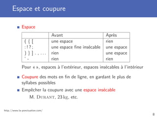 Espace et coupure

             Espace
                                 Avant                      Après
               ({[               une espace                 rien
               :!?;              une espace ﬁne insécable   une espace
               ) } ] . , ...     rien                       une espace
               ’-                rien                       rien
             Pour « », espaces à l’extérieur, espaces insécables à l’intérieur

             Coupure des mots en ﬁn de ligne, en gardant le plus de
             syllabes possibles
             Empêcher la coupure avec une espace insécable
                   M. Durant, 23 kg, etc.

http://www.la-ponctuation.com/
                                                                                 8
 