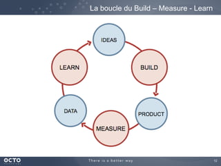 12	

La boucle du Build – Measure - Learn
 