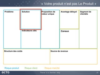 21	

« Votre produit n’est pas Le Produit »
Problème Segment de
clientèle
Proposition de
valeur unique
Indicateurs clés
Solution
Canaux
Avantage déloyal
Structure des coûts Source de revenue
Risque produit Risque client Risque marché
 