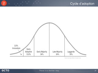 27	

Cycle d’adoption2
 