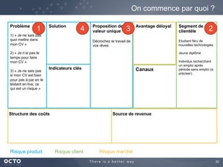 32	

On commence par quoi ?
Problème
1) « Je ne sais pas
quoi mettre dans
mon CV »
2) « Je n’ai pas le
temps pour faire
mon CV »
3) « Je ne sais pas
si mon CV est
convenable sans le
tester en live, ce qui
est un risque »
Segment de
clientèle
Etudiant féru de
nouvelles technologies
Jeune diplômé
Individus recherchant
un emploi après
période sans emploi (à
préciser)
Proposition de
valeur unique
Décrochez le travail de
vos rêves
	

Indicateurs clés
Solution
Canaux
Avantage déloyal
	

Structure des coûts Source de revenue
Risque produit Risque client Risque marché
1 234
 
