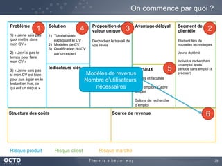 39	

On commence par quoi ?
Problème
1) « Je ne sais pas
quoi mettre dans
mon CV »
2) « Je n’ai pas le
temps pour faire
mon CV »
3) « Je ne sais pas
si mon CV est
convenable sans le
tester en live, ce qui
est un risque »
Segment de
clientèle
Etudiant féru de
nouvelles technologies
Jeune diplômé
Individus recherchant
un emploi après
période sans emploi (à
préciser)
Proposition de
valeur unique
Décrochez le travail de
vos rêves
	

Indicateurs clés
Solution
1)  Tutoriel vidéo
expliquant le CV
2)  Modèles de CV
3)  Qualification du CV
par un expert
Canaux
Ecoles et facultés
Pôle emploi / Cadre
emploi
Salons de recherche
d’emploi
Avantage déloyal
	

Structure des coûts Source de revenue
Risque produit Risque client Risque marché
1 234
5
6
Modèles de revenus
Nombre d’utilisateurs
nécessaires
 