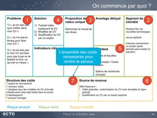 43	

On commence par quoi ?
Problème
1) « Je ne sais pas
quoi mettre dans
mon CV »
2) « Je n’ai pas le
temps pour faire
mon CV »
3) « Je ne sais pas
si mon CV est
convenable sans le
tester en live, ce qui
est un risque »
Segment de
clientèle
Etudiant féru de
nouvelles technologies
Jeune diplômé
Individus recherchant
un emploi après
période sans emploi (à
préciser)
Proposition de
valeur unique
Décrochez le travail de
vos rêves
	

Indicateurs clés
Solution
1)  Tutoriel vidéo
expliquant le CV
2)  Modèles de CV
3)  Qualification du CV
par un expert
Canaux
Ecoles et facultés
Pôle emploi / Cadre
emploi
Salons de recherche
d’emploi
Avantage déloyal
	

Structure des coûts
1 expert en recrutement
1 monteur vidéo
1 designer pour les modèles de CV et le site
Infrastructure (site web herbé dans le cloud)
2 développeurs
1 product manager
Source de revenue
Offre freemium :
•  Vidéo gratuites, customisation du CV avec template en ligne
gratuite
•  Qualification du CV par un expert payante
Risque produit Risque client Risque marché
1 234
5
67
L’ensemble des coûts
nécessaires pour
rendre le service
 