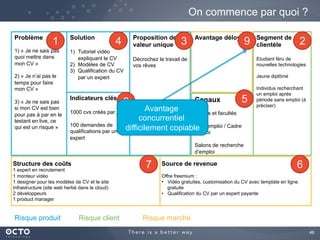 48	

On commence par quoi ?
Problème
1) « Je ne sais pas
quoi mettre dans
mon CV »
2) « Je n’ai pas le
temps pour faire
mon CV »
3) « Je ne sais pas
si mon CV est
convenable sans le
tester en live, ce qui
est un risque »
Segment de
clientèle
Etudiant féru de
nouvelles technologies
Jeune diplômé
Individus recherchant
un emploi après
période sans emploi (à
préciser)
Proposition de
valeur unique
Décrochez le travail de
vos rêves
	

Indicateurs clés
1000 cvs créés par jour
100 demandes de
qualifications par un
expert
Solution
1)  Tutoriel vidéo
expliquant le CV
2)  Modèles de CV
3)  Qualification du CV
par un expert
Canaux
Ecoles et facultés
Pôle emploi / Cadre
emploi
Salons de recherche
d’emploi
Avantage déloyal
	

Structure des coûts
1 expert en recrutement
1 monteur vidéo
1 designer pour les modèles de CV et le site
Infrastructure (site web herbé dans le cloud)
2 développeurs
1 product manager
Source de revenue
Offre freemium :
•  Vidéo gratuites, customisation du CV avec template en ligne
gratuite
•  Qualification du CV par un expert payante
Risque produit Risque client Risque marché
1 234
5
67
8
9
Avantage
concurrentiel
difficilement copiable
 