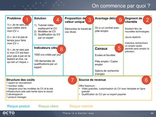 49	

On commence par quoi ?
Problème
1) « Je ne sais pas
quoi mettre dans
mon CV »
2) « Je n’ai pas le
temps pour faire
mon CV »
3) « Je ne sais pas
si mon CV est
convenable sans le
tester en live, ce qui
est un risque »
Segment de
clientèle
Etudiant féru de
nouvelles technologies
Jeune diplômé
Individus recherchant
un emploi après
période sans emploi (à
préciser)
Proposition de
valeur unique
Décrochez le travail de
vos rêves
	

Indicateurs clés
1000 cvs créés par jour
100 demandes de
qualifications par un
expert
Solution
1)  Tutoriel vidéo
expliquant le CV
2)  Modèles de CV
3)  Qualification du CV
par un expert
Canaux
Ecoles et facultés
Pôle emploi / Cadre
emploi
Salons de recherche
d’emploi
Avantage déloyal
On a un contrat avec
pôle emploi
Structure des coûts
1 expert en recrutement
1 monteur vidéo
1 designer pour les modèles de CV et le site
Infrastructure (site web herbé dans le cloud)
2 développeurs
1 product manager
Source de revenue
Offre freemium :
•  Vidéo gratuites, customisation du CV avec template en ligne
gratuite
•  Qualification du CV par un expert payante
Risque produit Risque client Risque marché
1 234
5
67
8
9
 
