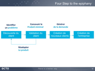 52	

Four Step to the epiphany
Découverte du
client
Validation du
client
Création de
nouveaux clients
Création de
l’entreprise
Iden%ﬁer	
  	
  
un	
  problème	
  
Concevoir	
  le	
  
Produit	
  minimal	
  
Générer	
  
de	
  la	
  demande	
  
Réadapter	
  
Le	
  produit	
  
 