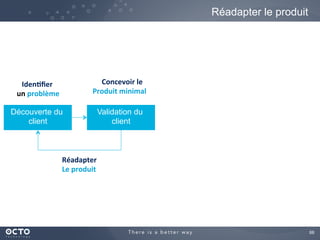 68	

Réadapter le produit
Découverte du
client
Validation du
client
Iden%ﬁer	
  	
  
un	
  problème	
  
Concevoir	
  le	
  
Produit	
  minimal	
  
Réadapter	
  
Le	
  produit	
  
 