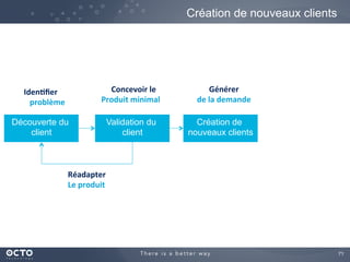 71	

Création de nouveaux clients
Découverte du
client
Validation du
client
Création de
nouveaux clients
Iden%ﬁer	
  	
  
un	
  problème	
  
Concevoir	
  le	
  
Produit	
  minimal	
  
Générer	
  
de	
  la	
  demande	
  
Réadapter	
  
Le	
  produit	
  
 