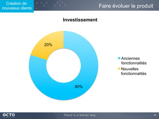 75	

Faire évoluer le produit
80%
20%
Investissement
Anciennes
fonctionnalités
Nouvelles
fonctionnalités
Création de
nouveaux clients
 