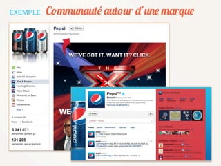 EXEMPLE   Communauté autour d’une marque
 