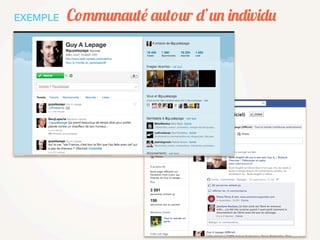 EXEMPLE   Communauté autour d’un individu
 