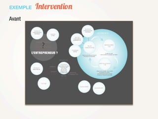 EXEMPLE   Intervention
Avant
 