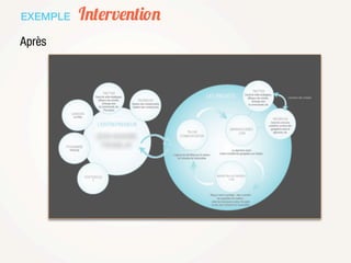 EXEMPLE   Intervention
Après
 